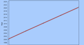 October Surprise: USCIS Fee Increases
